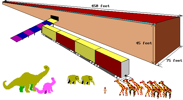 Noah's Ark - to scale