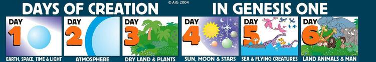 God Created Everythng in Six Days