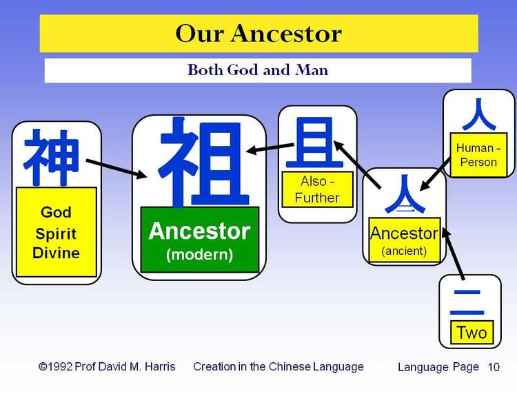 Our Ancestor - Both God and Man