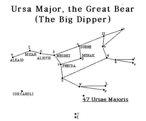 Ursa Major- the Big Dipper - Mazzaroth