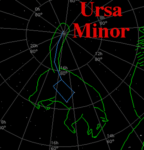 Ursa Minor- the Little Dipper